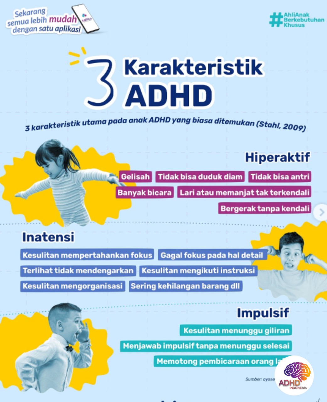 Jenis-Jenis ADHD dan Karakteristik Anak di Kabupaten Sintang