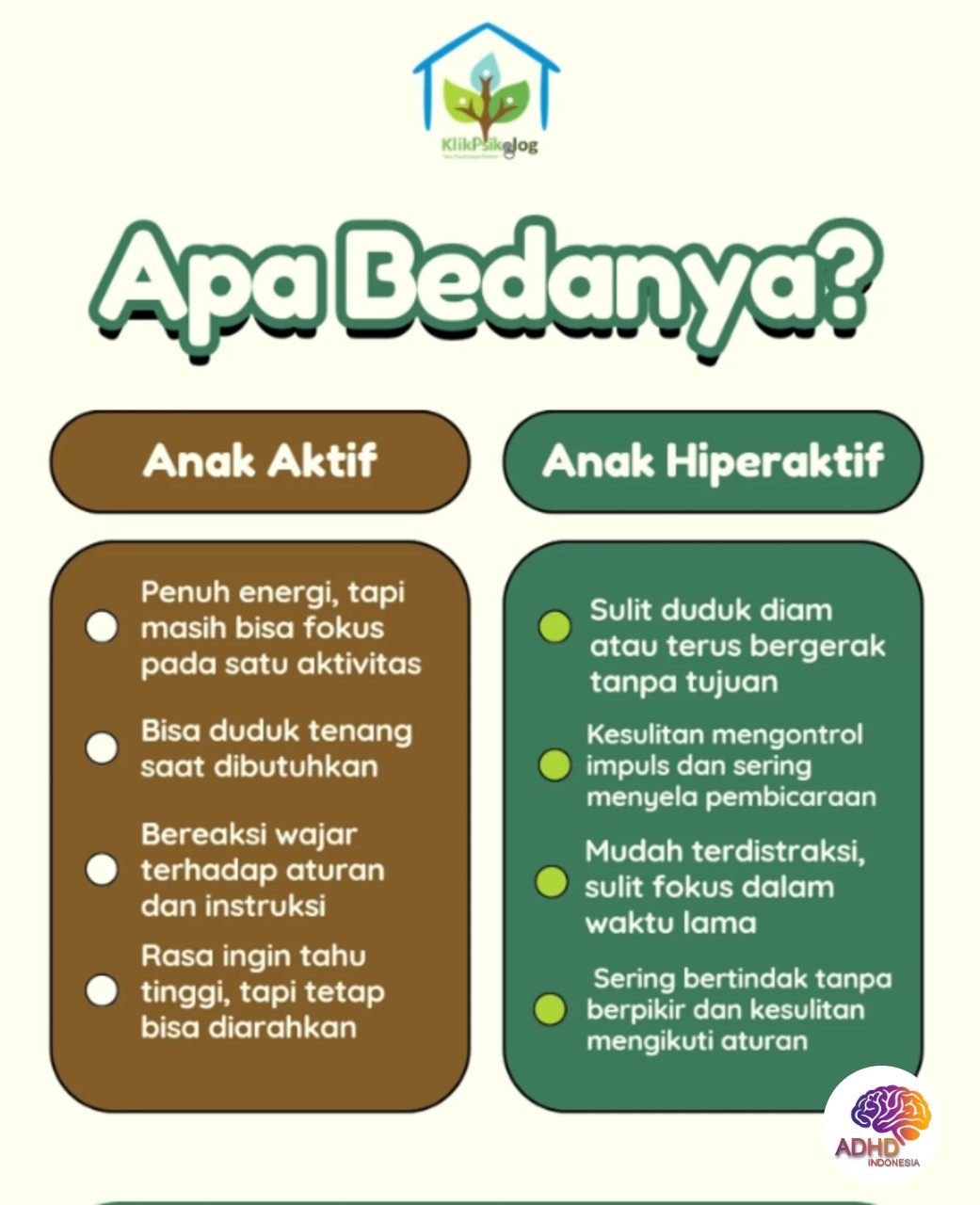 Perbedaan Anak Aktif dan ADHD yang Perlu Dipahami di Kabupaten Sintang